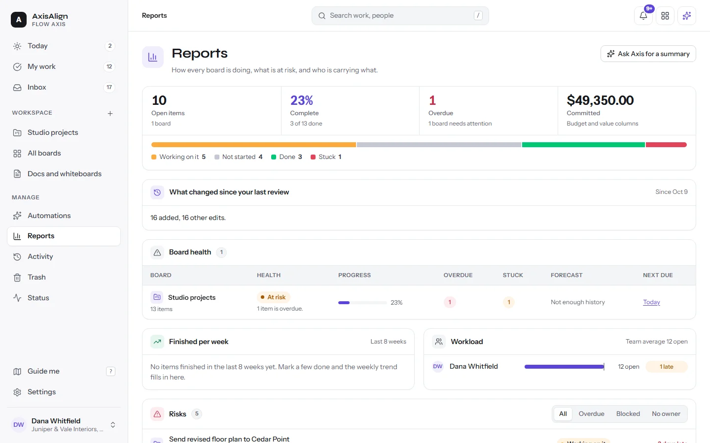 Flow Axis Reports with open items, percent complete, overdue count, committed budget and a board health table.