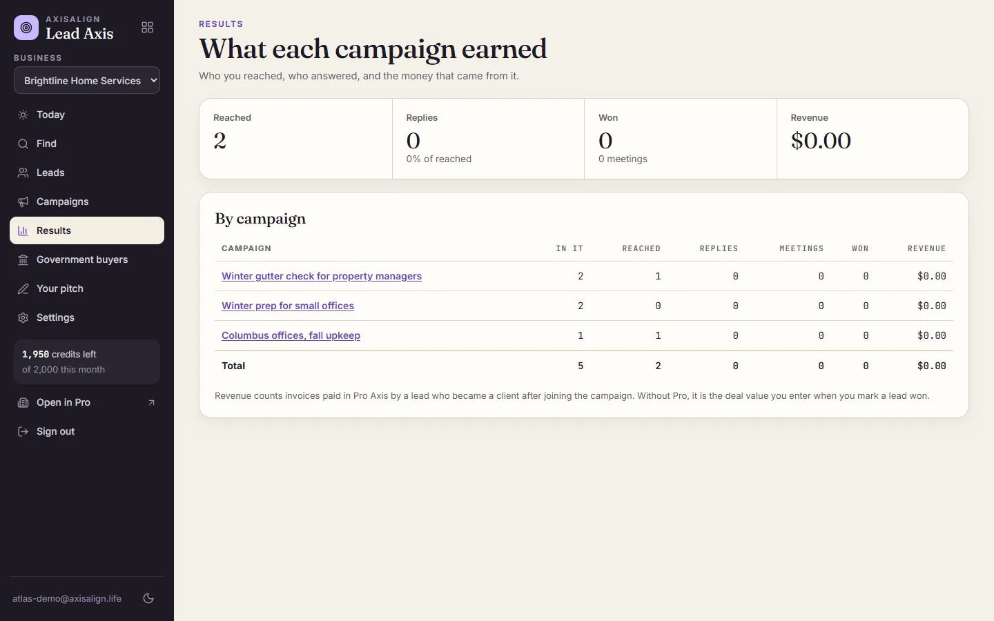 Lead Axis Results with reached, replies, wins and revenue for each campaign.